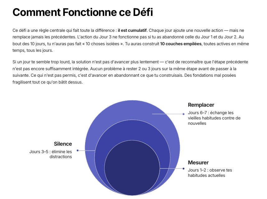 Aperçu du guide — page expliquant le fonctionnement cumulatif du défi en 4 étapes (Mesurer, Silence, Remplacer, Consolider)