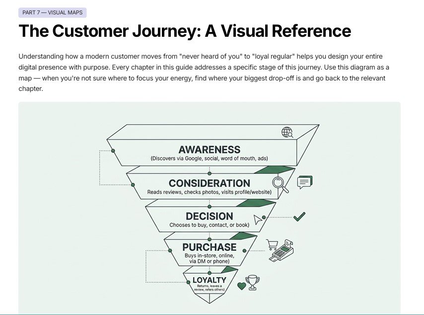 Preview page — customer journey funnel diagram